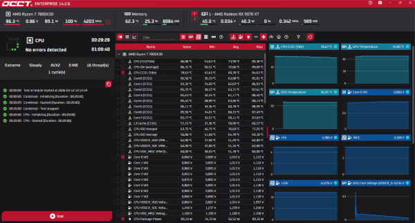 BIOS Update & Stresstest